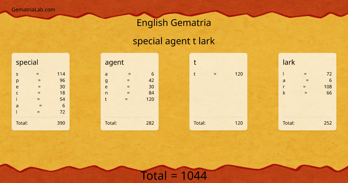 special agent t lark in english Gematria